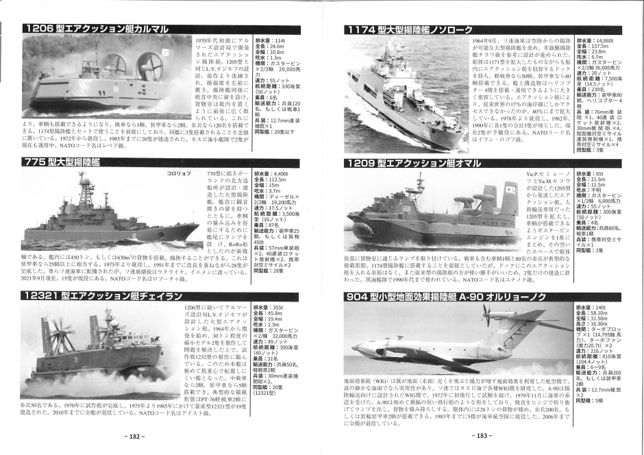 艦艇大百科（上）｜その他｜商品紹介｜戦車専門アルゴノート