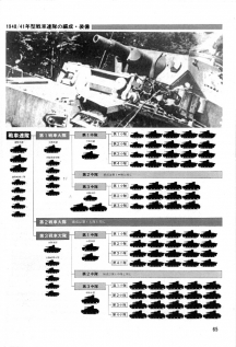 ドイツ機甲師団の編成(電子版)