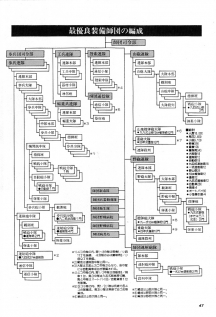 師団の歴史と日本の師団編成(電子版)